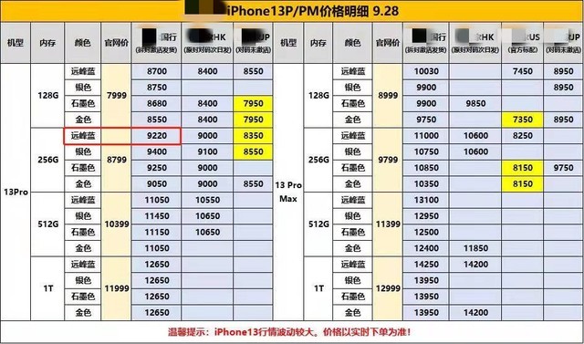 卧底手机黄牛群半月 揭秘日入万元的行业机密