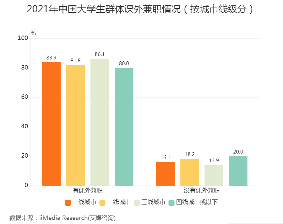 00后大学生赚钱的花样真多