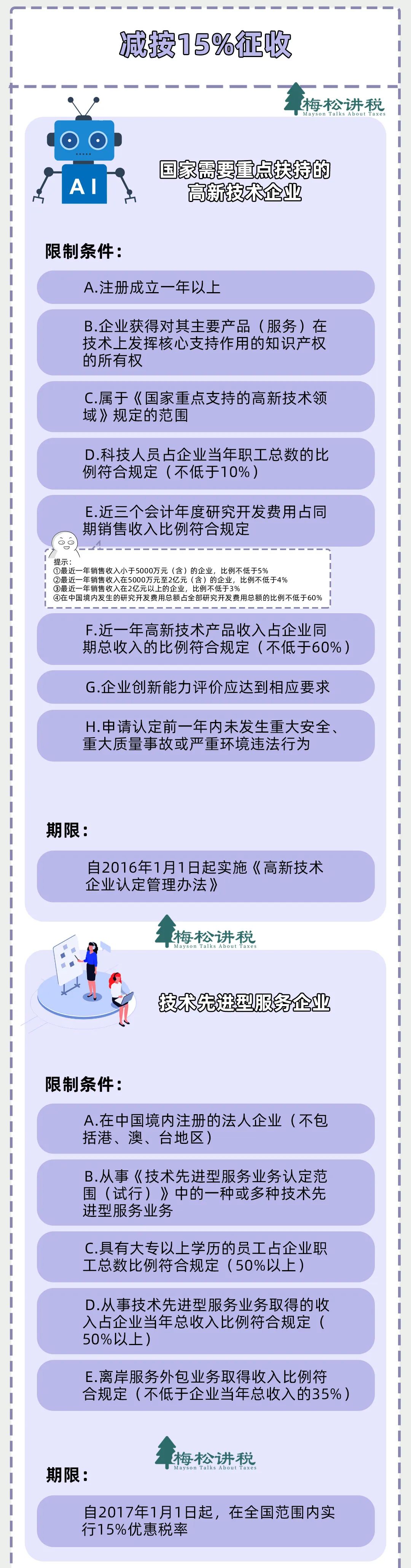 企业所得税，又变了！4月1日起，最新的税率表及税前扣除明细