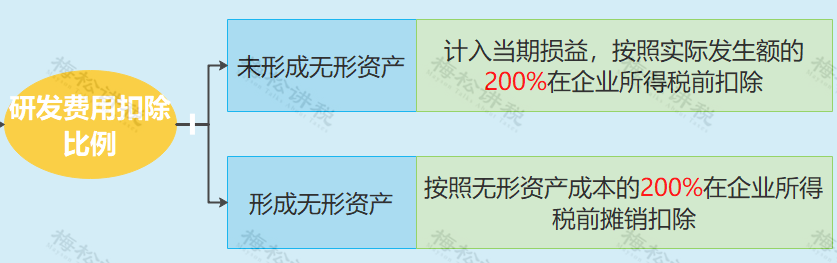 企业所得税，又变了！4月1日起，最新的税率表及税前扣除明细