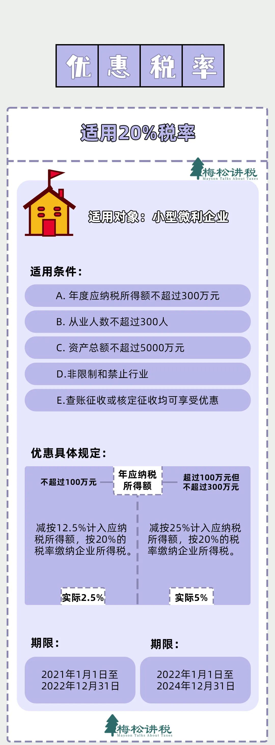 企业所得税，又变了！4月1日起，最新的税率表及税前扣除明细