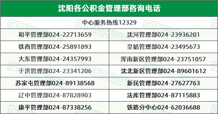 沈阳准备“商贷转公积金”？最新贷款条件出炉