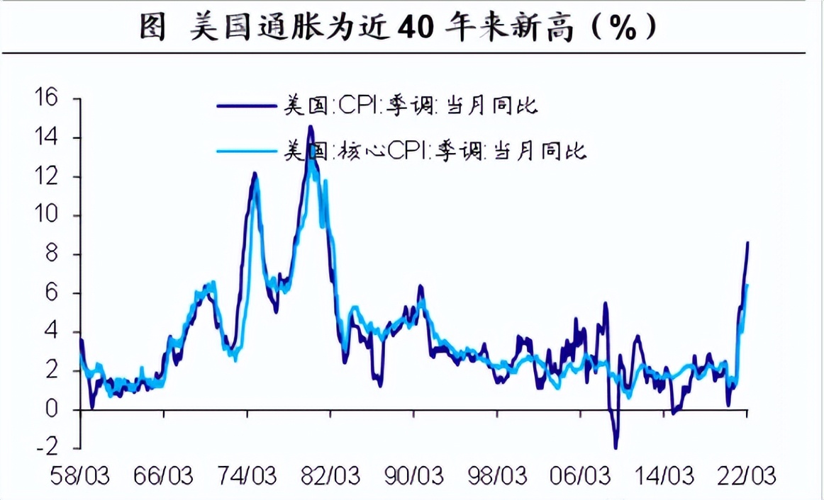 纳指暴跌，2000年式的崩盘会再现吗？