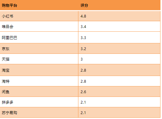 中国十大电商平台排名（中国零售电商排行榜）