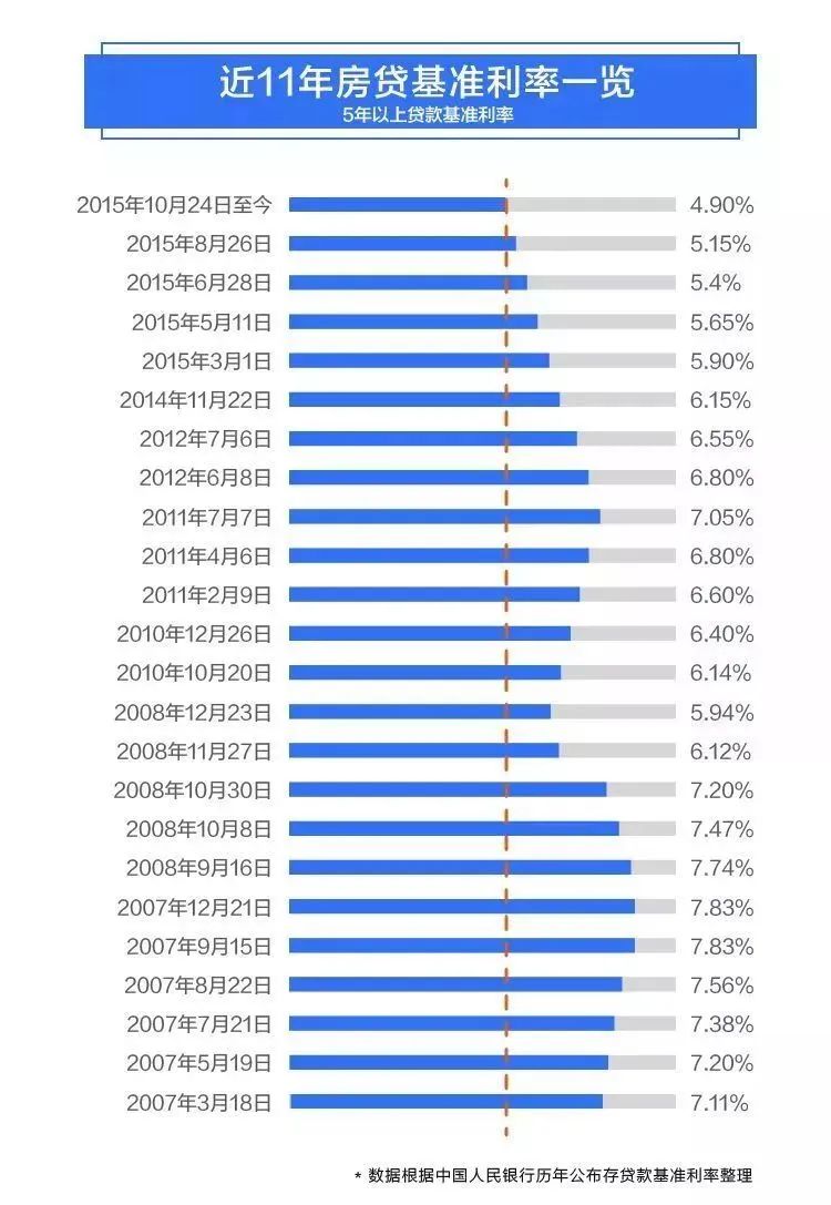 推迟还房贷之后，利率打折大招会出台吗？