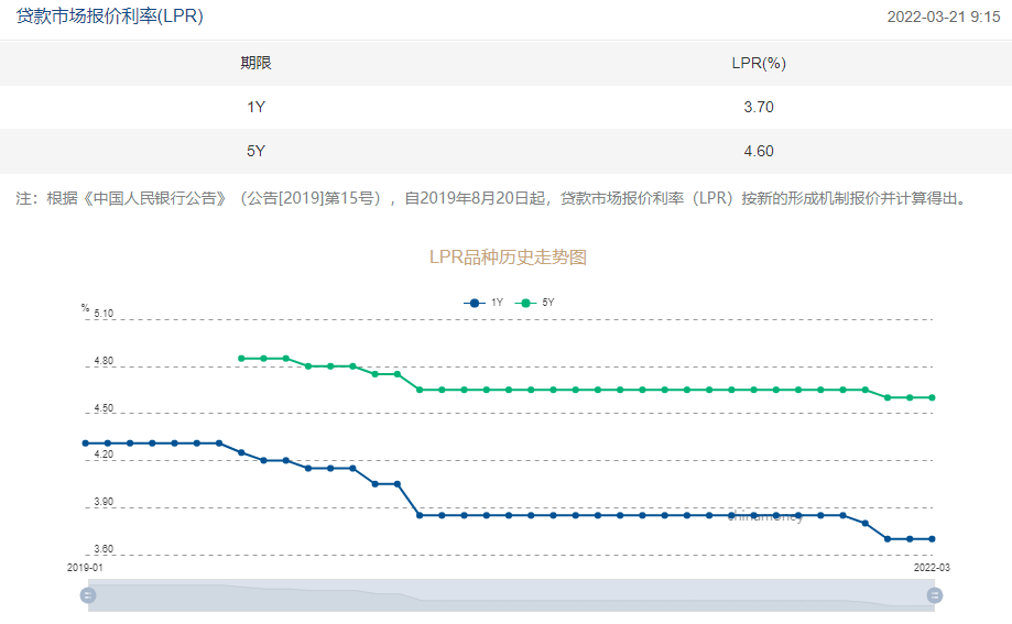 推迟还房贷之后，利率打折大招会出台吗？