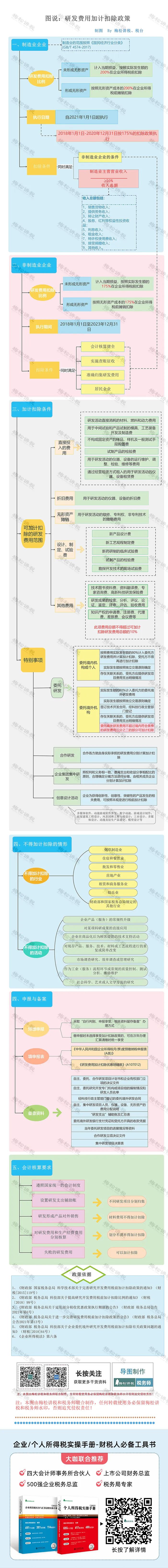 企业所得税，又变了！4月1日起，最新的税率表及税前扣除明细