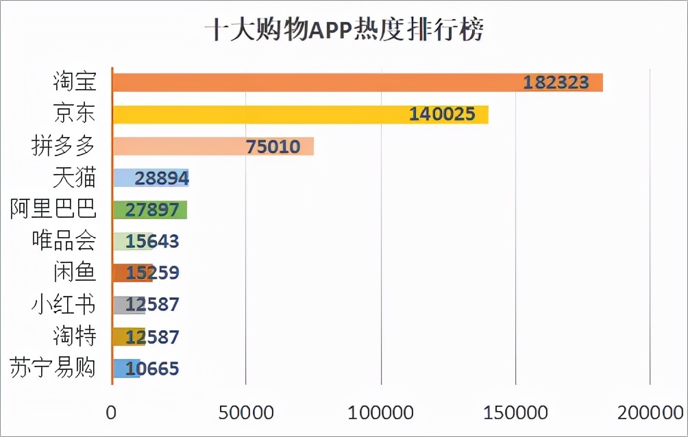 中国十大电商平台排名（中国零售电商排行榜）