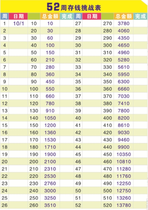 52周存钱法一年能存几钱，快来应战打卡图