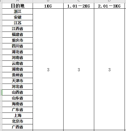 快递费只需3元发全国，三通一达电商客户集收价钱