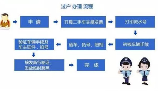 外地提档一天能办完吗？车辆提档费用多少钱