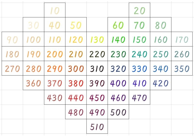 52周存钱法一年能存几钱，快来应战打卡图