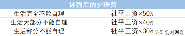 最新！2022版工伤赔偿规范及计算办法（1-10级、工亡）