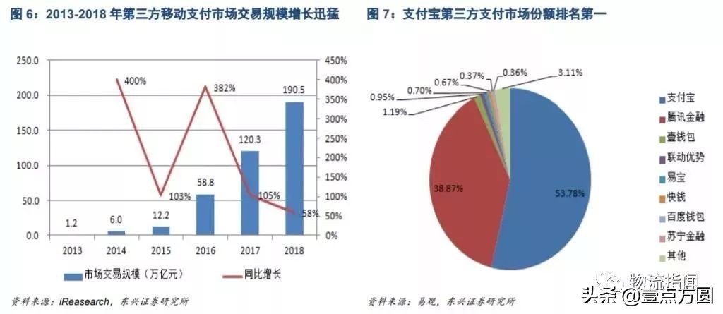 一文看懂阿里巴巴开展20年