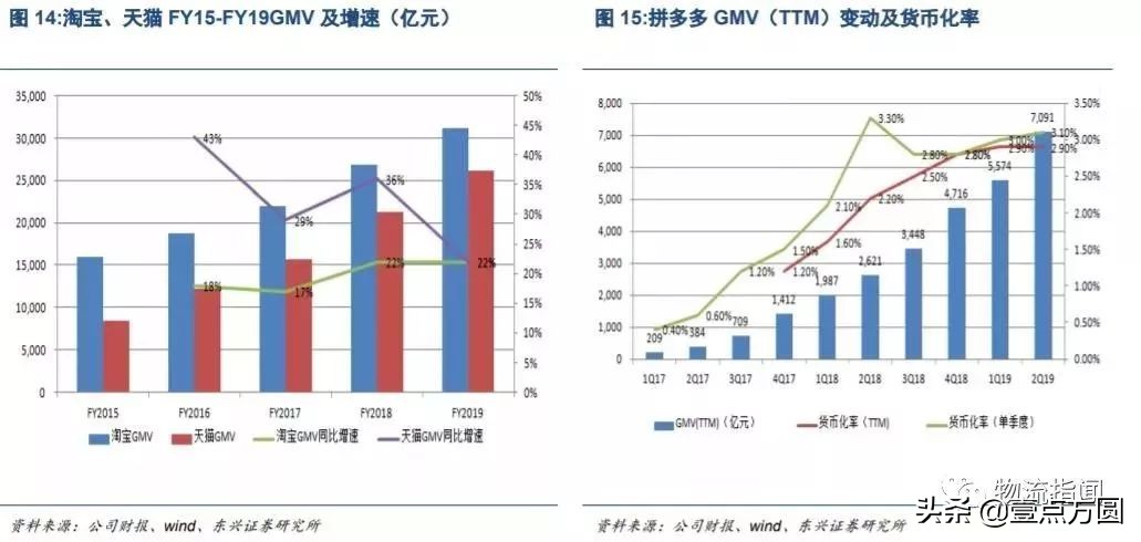 一文看懂阿里巴巴开展20年