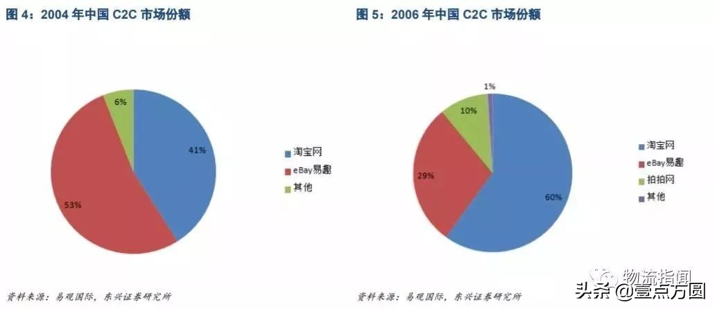 一文看懂阿里巴巴开展20年