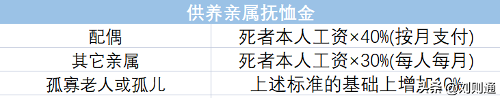 最新！2022版工伤赔偿规范及计算办法（1-10级、工亡）