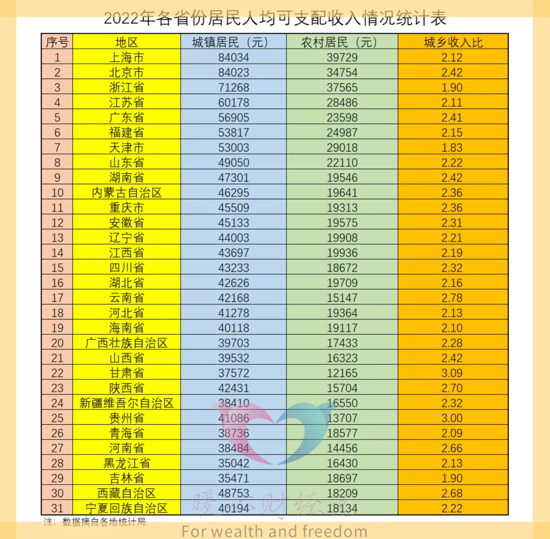 丧葬费2023年丧葬费的标准是多少